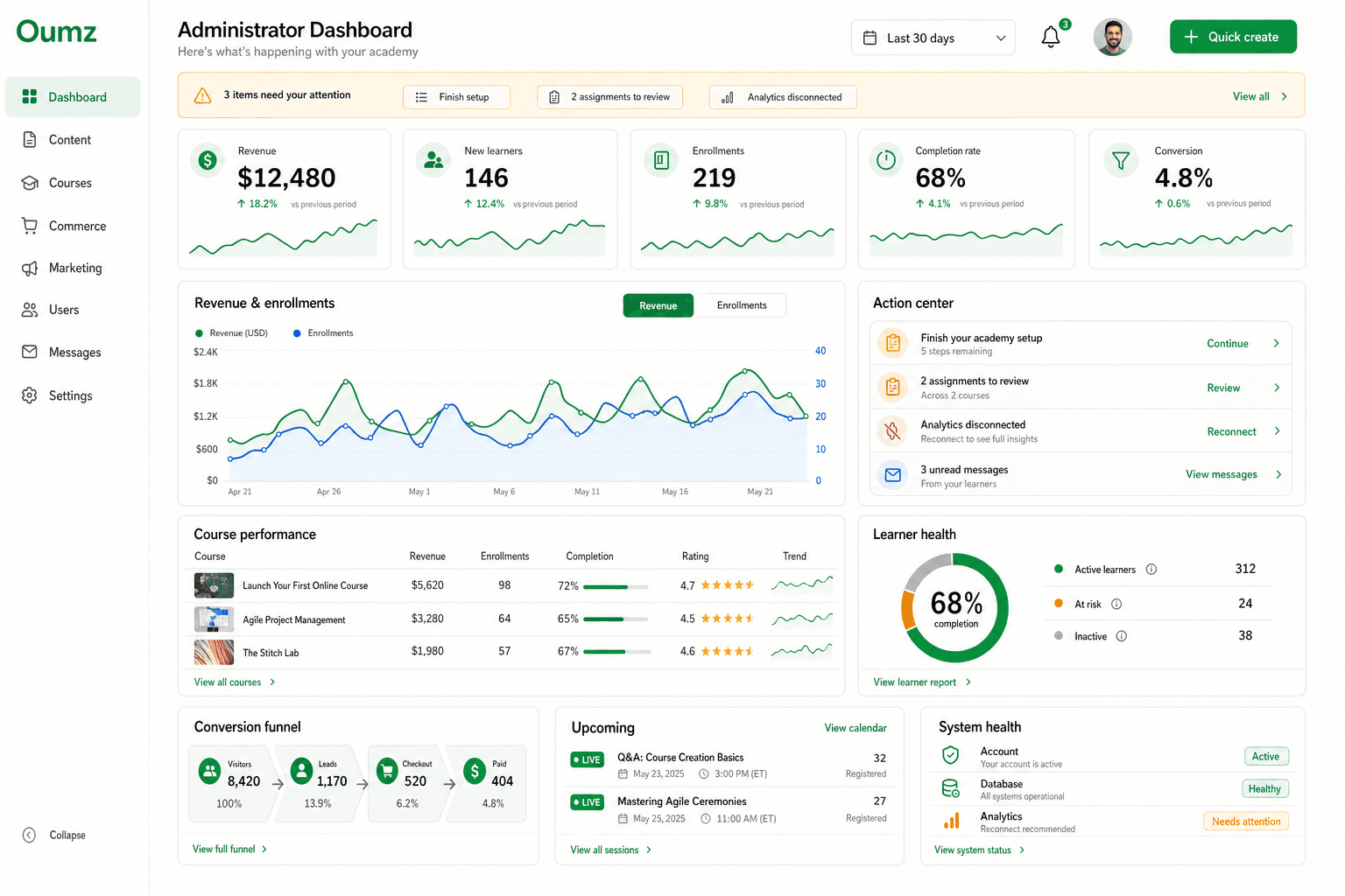 AcademyLauncher connected academy operating dashboard