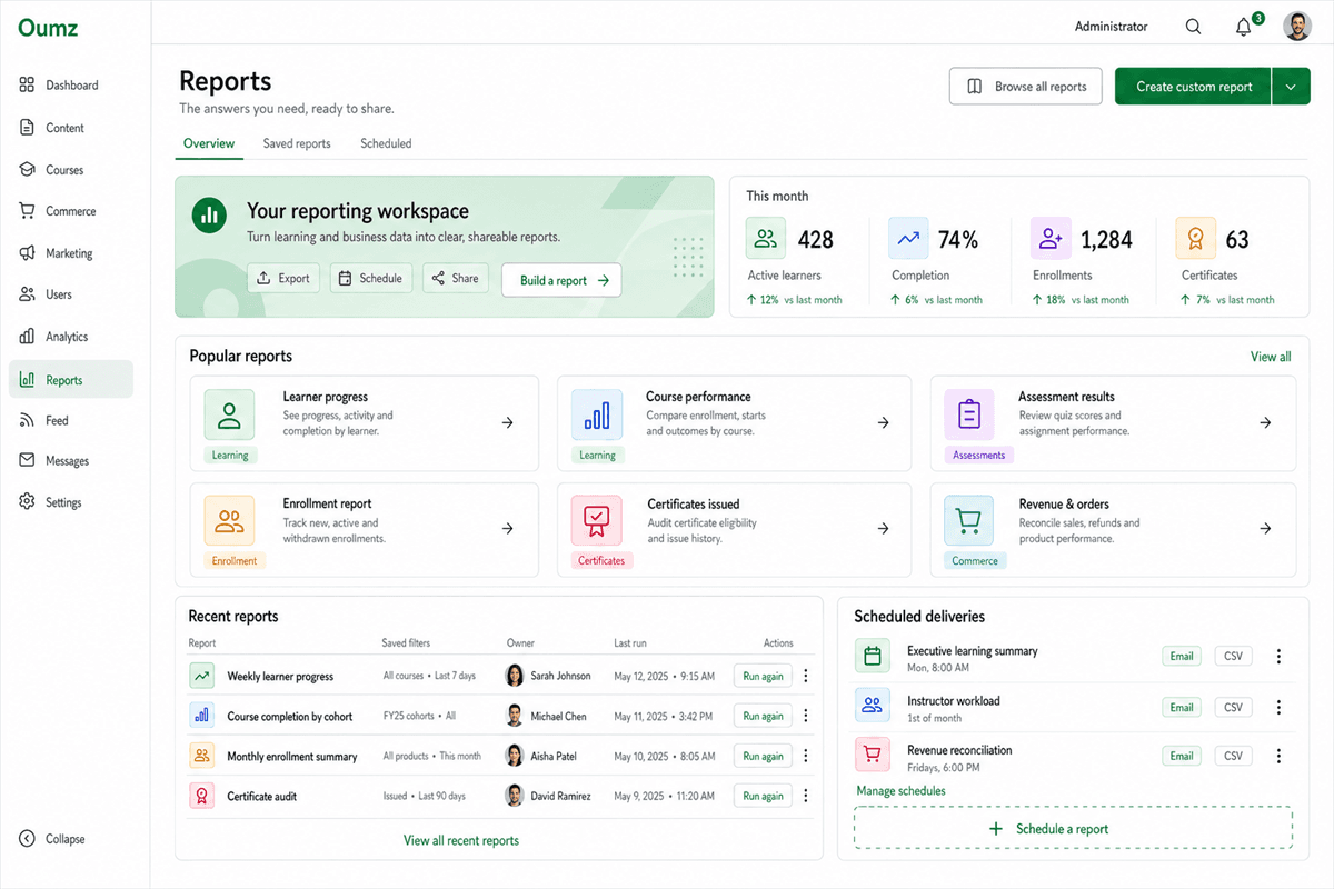 Employee onboarding progress and completion reports